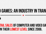 Videogames: un’industria in continua trasformazione